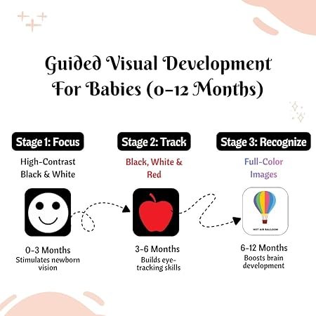 clever fox 3 stage baby flash cards with wood stand | 32 high contrast b&w to full color sensory objects | 12 page parenting guide & manual | montessori tummy time newborn toys | 0 18 months age range clever fox 3 stage baby flash cards with wood stand | 32 high contrast b&w to full color sensory objects | 12 page parenting guide & manual | montessori tummy time newborn toys | 0 18 months age range